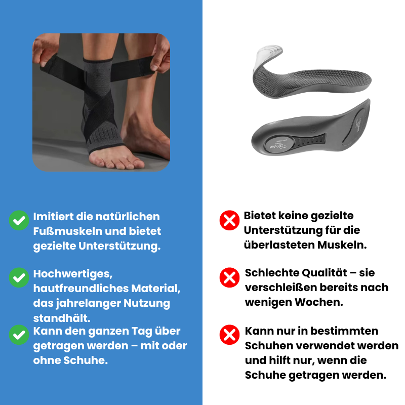Fussgelenkbandage™