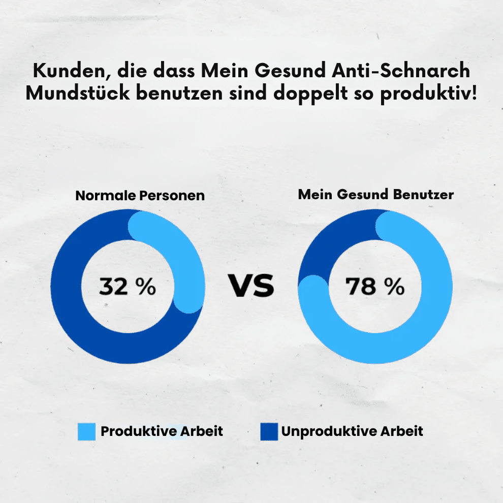 Mein Gesund™ Anti-Schnarch Mundstück