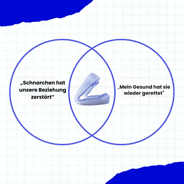 Mein Gesund™ Anti-Schnarch Mundstück